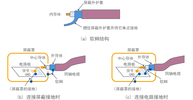 Example of inappropriate ground