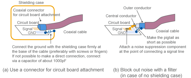 Example of improving the ground