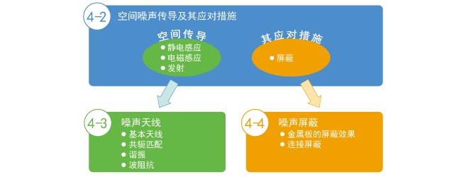 Relationship of topics