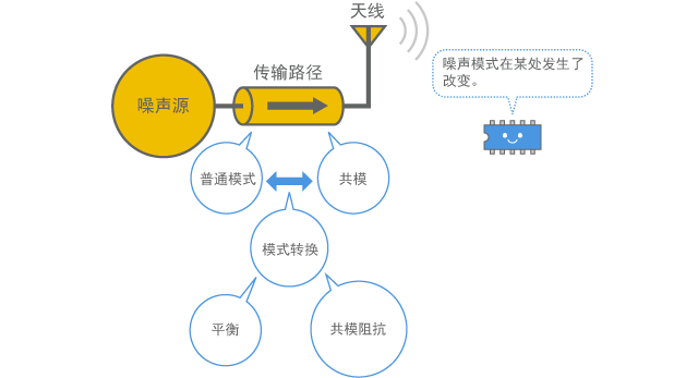 Contents to be explained in Chapter 5