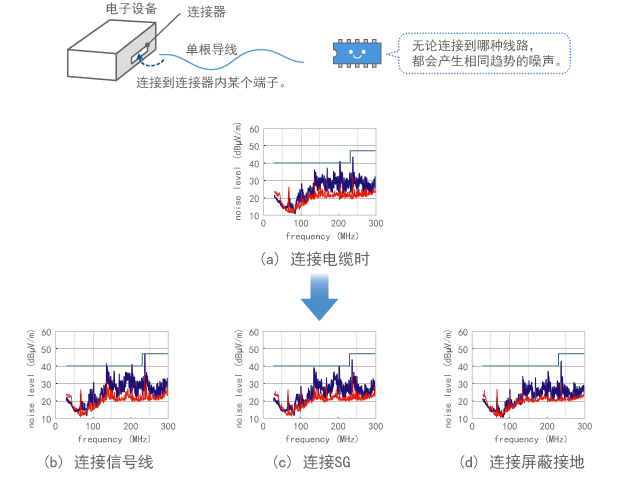 Results of investigation for the components emitted from each line