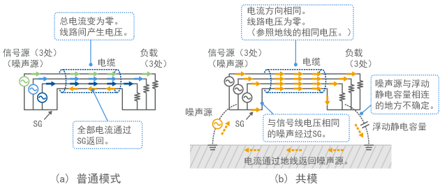 In case of many lines