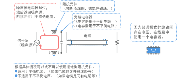 Example of filter configuration for normal mode