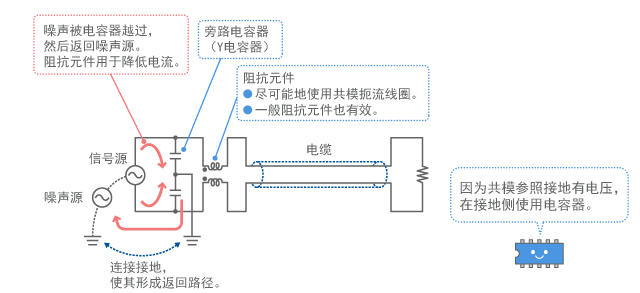 Basic configuration of filter for common mode