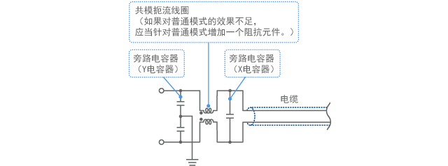 Filter configuration for eliminating both common mode and normal mode