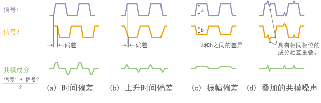Factors of causing common mode