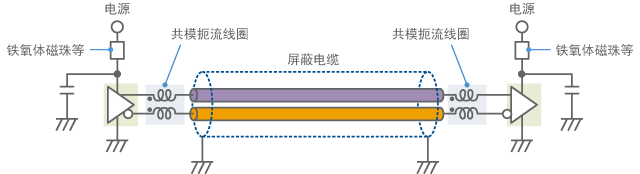 Use common mode choke coils for differential signal