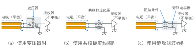 Example of connection to prevent noise reception