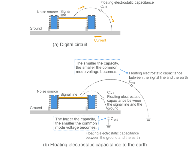 Example of the application of the voltage drive model to a digital circuit