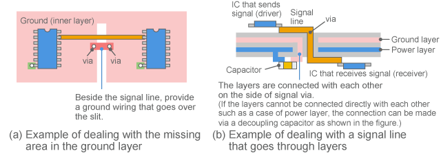Examples of improved ground structures