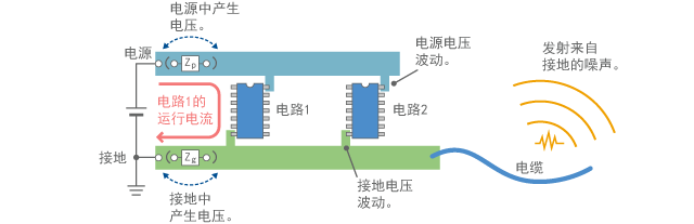 Common impedance noise