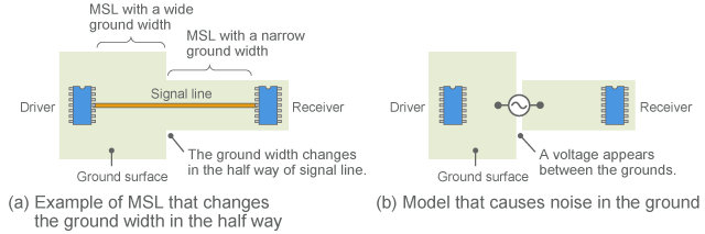 Connecting MSL with different ground width