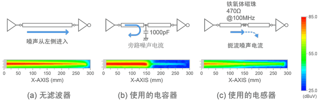 图7 近磁场结果