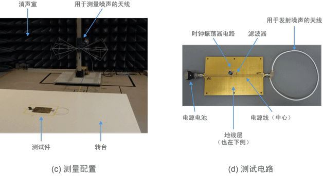 图1 测试电路 (使用滤波器消除噪声)