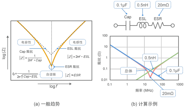 图9 电容器阻抗频率特性