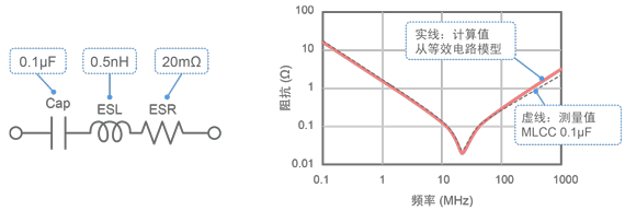 图10 计算值和测量值的比较