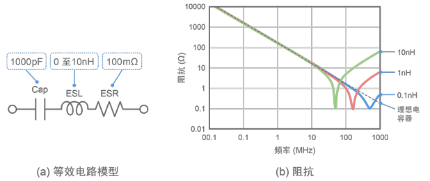 图13 ESL发生变化时的阻抗计算结果