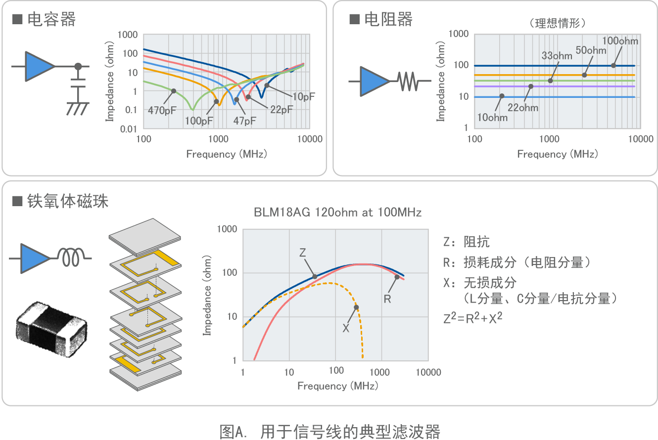 图A. 用于信号线的典型滤波器