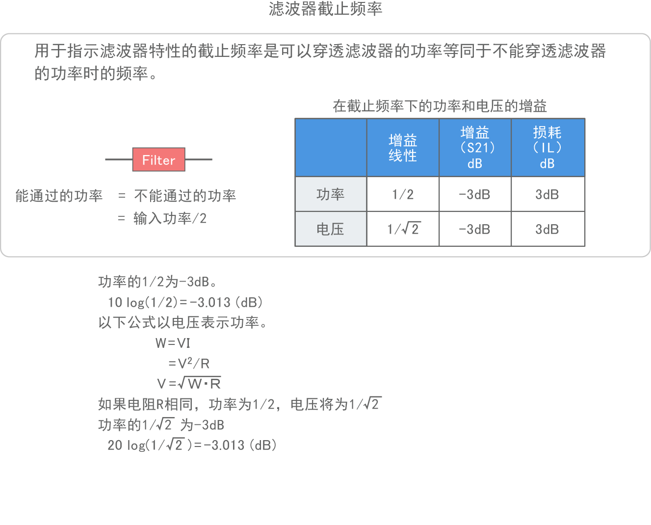 滤波器截止频率