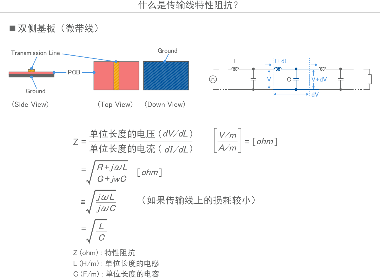什么是传输线特性阻抗？