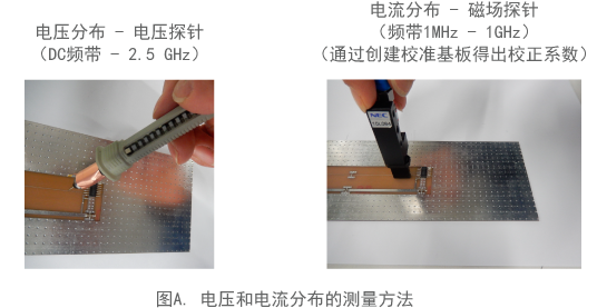 图A. 电压和电流分布的测量方法