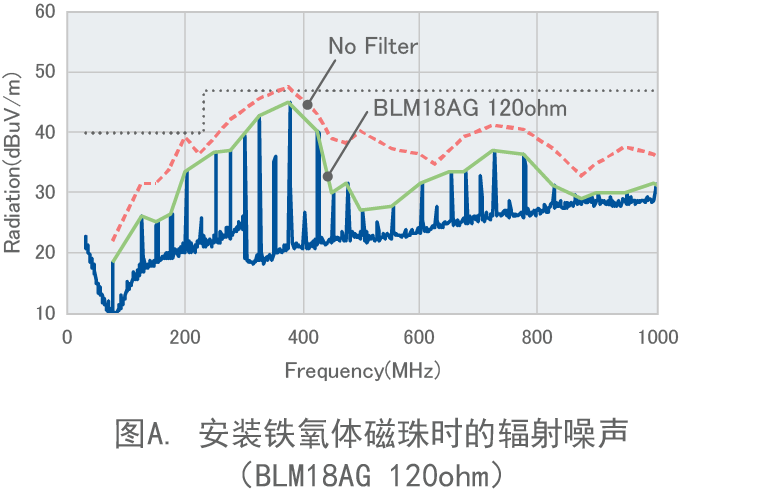 图A. 信号线滤波器选择规则