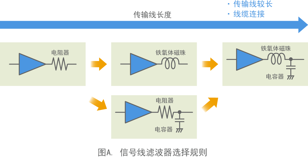 图A. 信号线滤波器选择规则