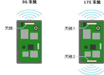 Image of frequency bands