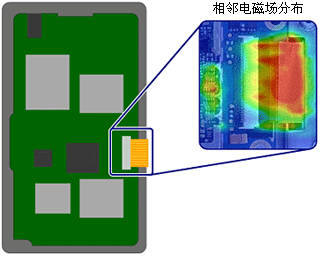 Image of adjacent electromagnetic field distribution