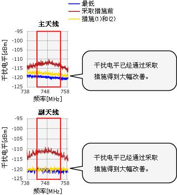 Image of noise reduction