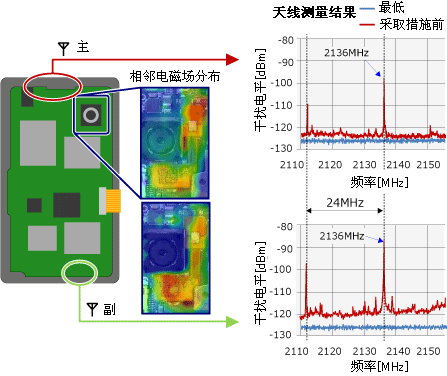 天线测量结果图