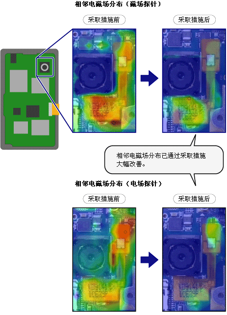 电磁场分布削弱图