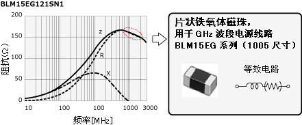 Image of selecting parts for power line measures