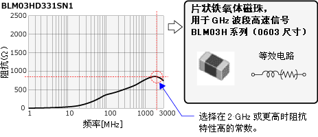 Image of selecting parts for measures (BLM03HD series)