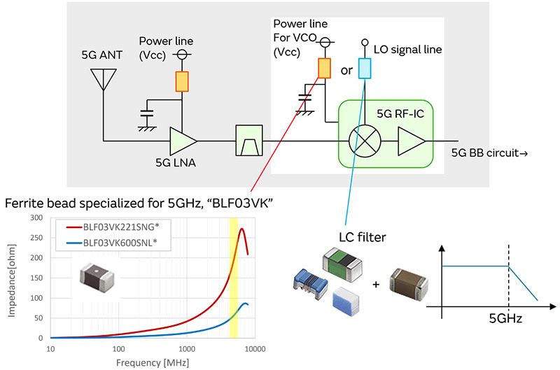 5G通信环境中与5GHz Wi-Fi之间的干扰对策图片6