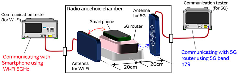 5G通信环境中与5GHz Wi-Fi之间的干扰对策图片11