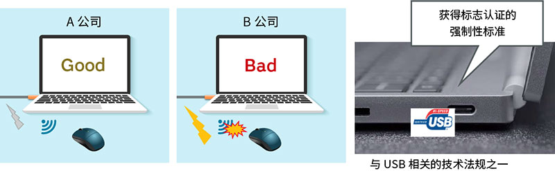 与USB Type-C相关的新噪声标准图片