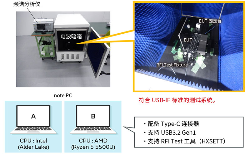 通过RFI Test进行的确认图片