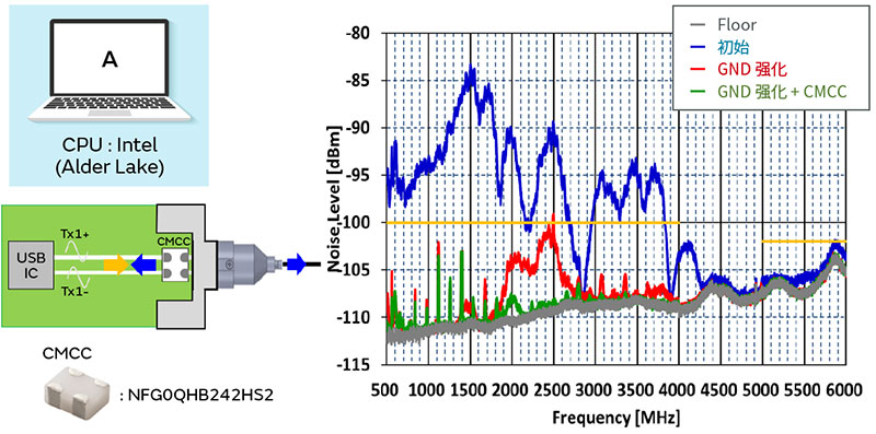RFI Test结果（模型A）图片