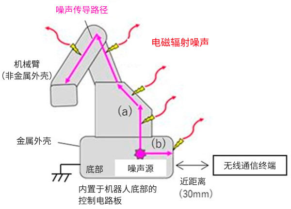 噪声产生机制图片1