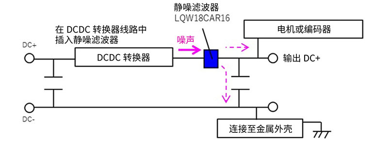 静噪滤波器插入位置图片