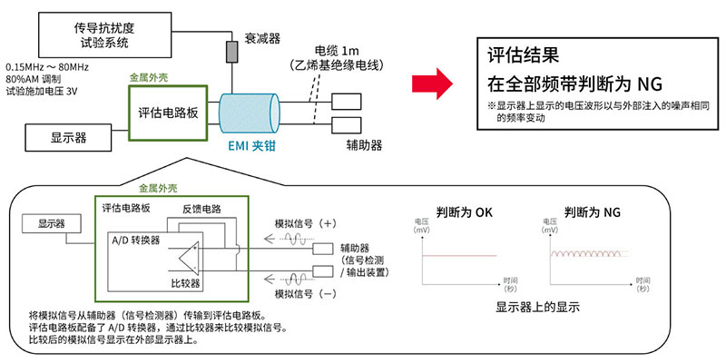 传导抗扰度试验图片