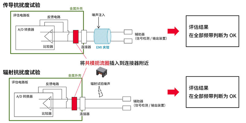 噪声对策方案图片