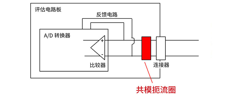 噪声对策方案图片