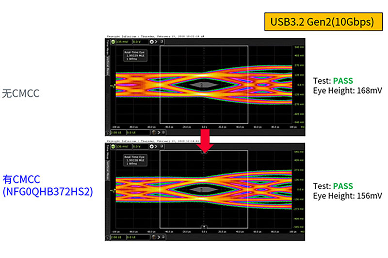 Keysight SDA的波形图