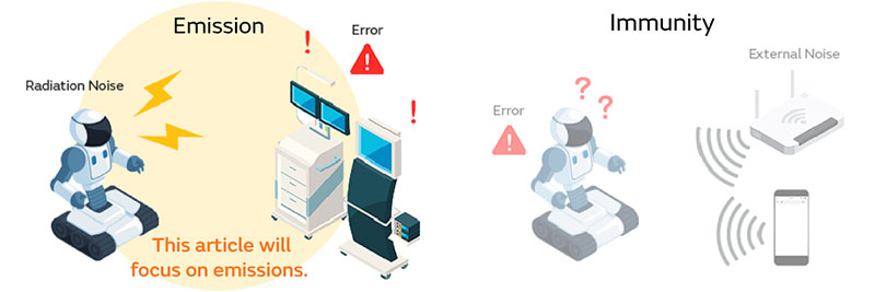 发射和抗扰度图片。本文的着眼点为发射。