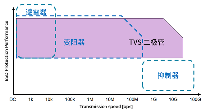 ESD保护元件产品图图片