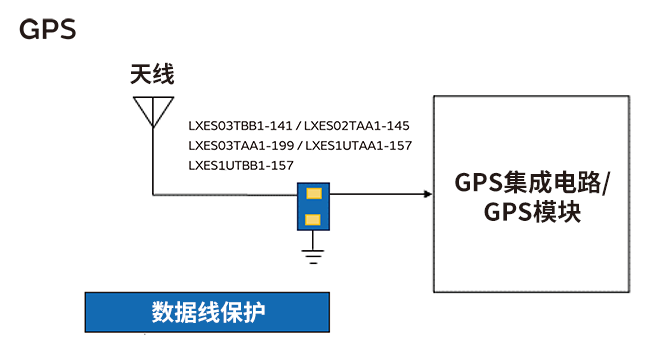 GPS集成电路/GPS模块图片