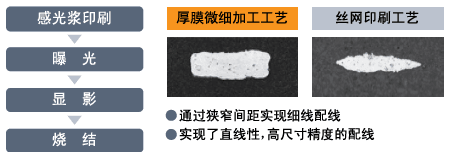 厚膜微细加工工艺和丝网印刷工艺图片