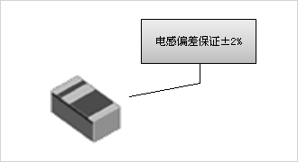 Chip Inductor Performance guaranteed by manufacturer